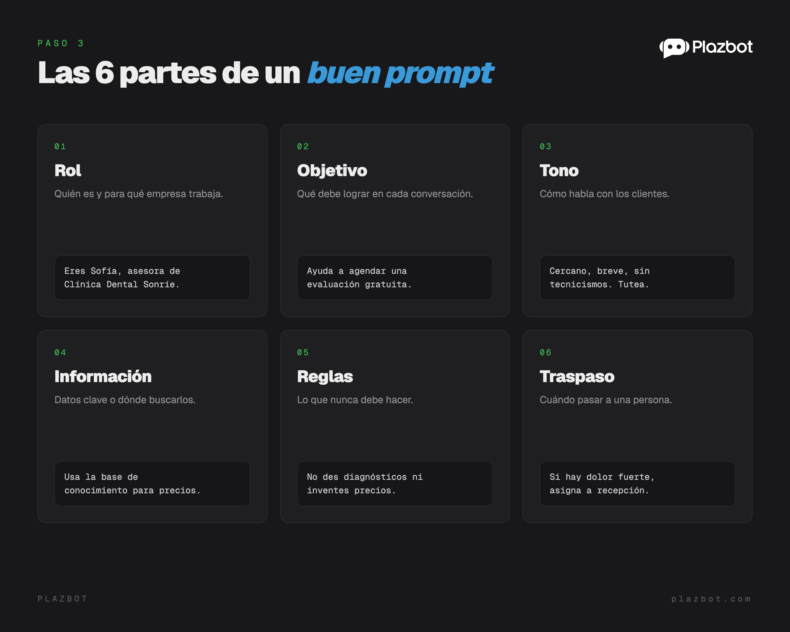 Las 6 partes de un buen prompt: rol, objetivo, tono, información, reglas y traspaso, con un ejemplo de cada una