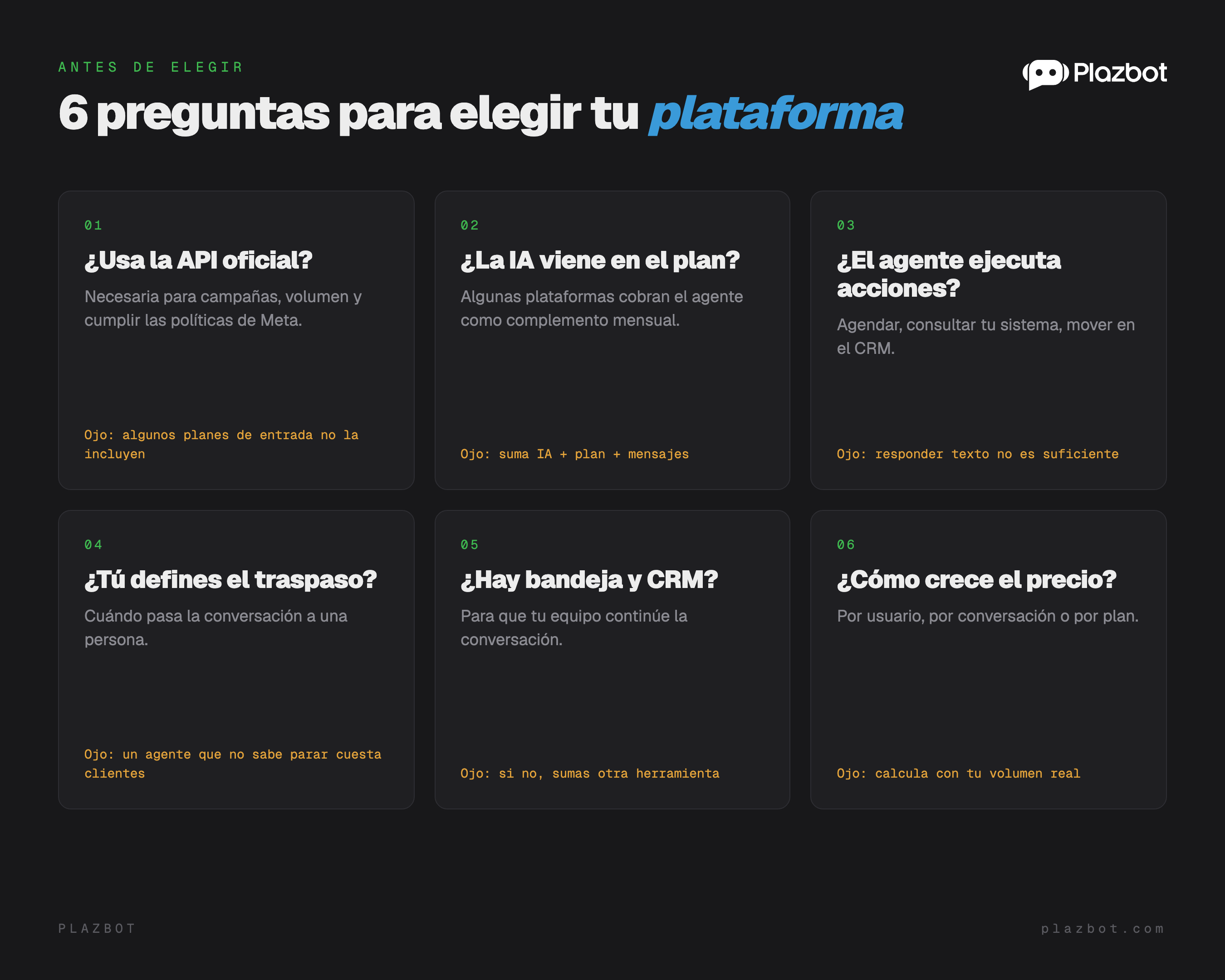 6 preguntas para elegir una plataforma de agentes de IA: API oficial, IA incluida en el plan, acciones, traspaso a una persona, bandeja y CRM, y cómo crece el precio