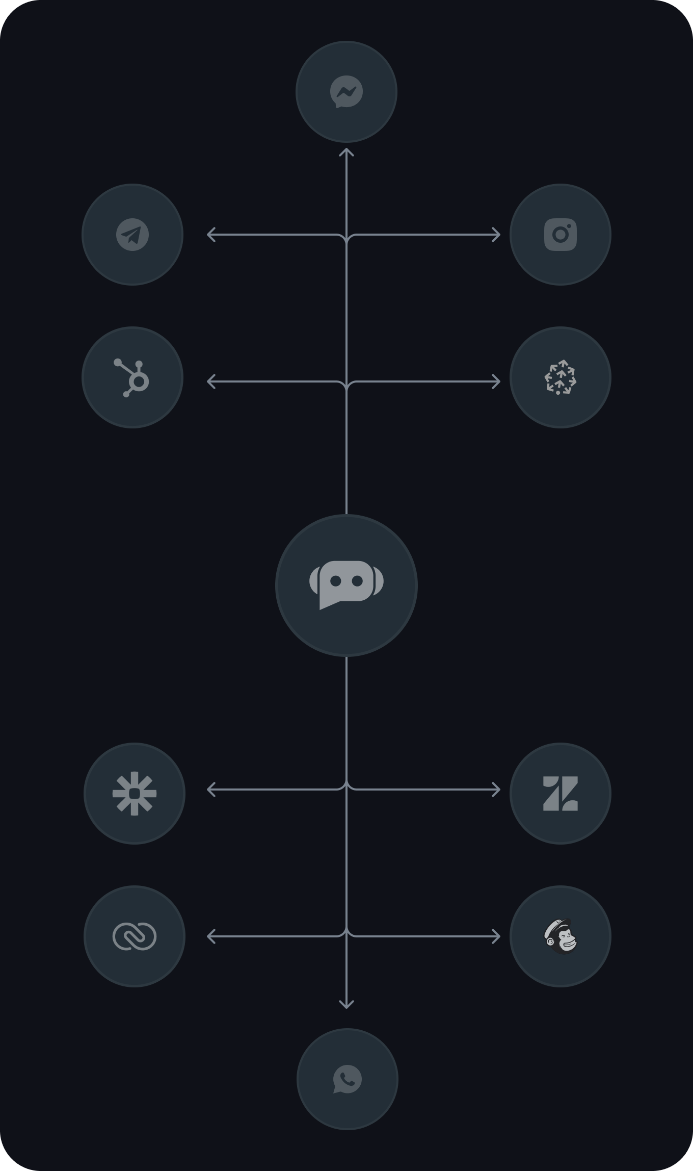 Integrations